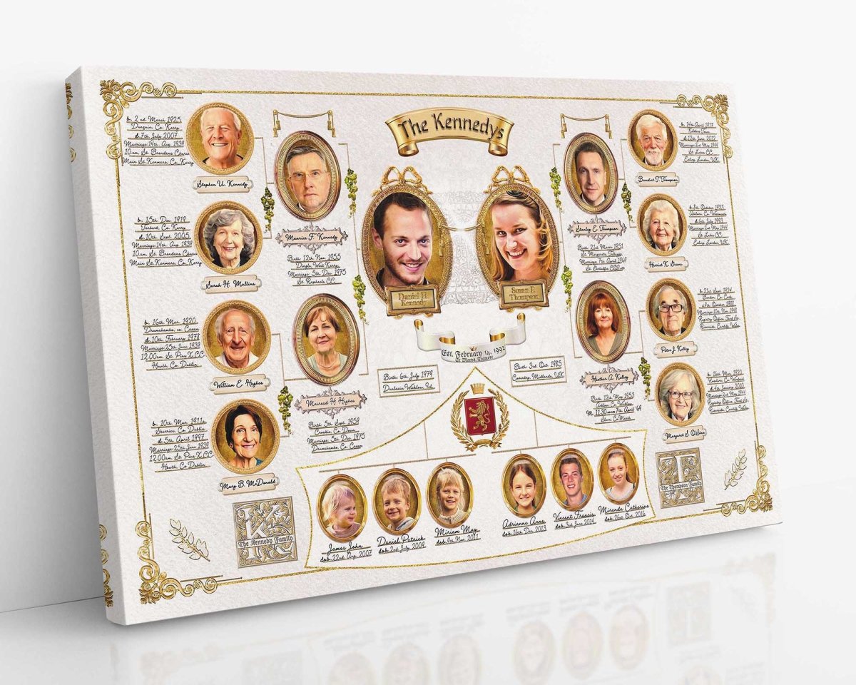 A custom family wall collage featuring multiple portraits of family members arranged in a tree-like structure, with decorative borders and text.
